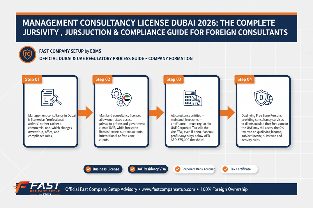 Infographic: Management Consultancy License Dubai 2026: The Complete Activity, Jurisdiction & Compliance Guide for Foreign Consultants